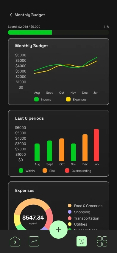 Visualize Spending Data screen — final design