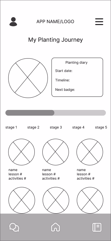 Original wireframe of the My Planting Journey progress page